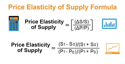 Price elasticity of demand is a measure of the relationship between a change in the quantity demanded of a particular good and a change in its price. Price elasticity of demand is a term in ...